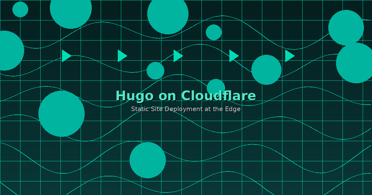 Hugo on Cloudflare